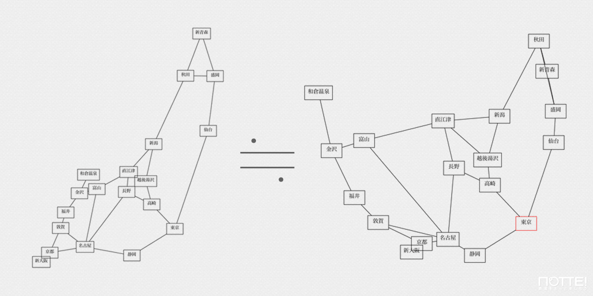 【時間地図】歪んだ地図の正体とは・・・！？